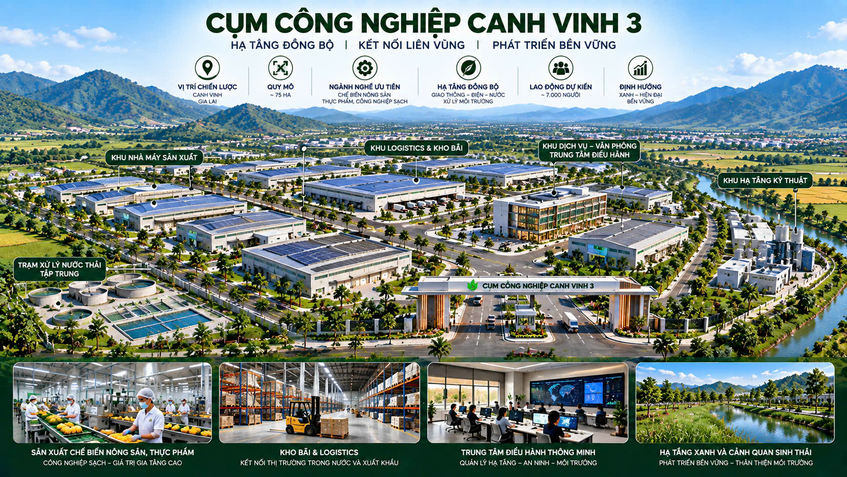 Sơ đồ quy hoạch tổng thể 75 ha và các phân khu chức năng Cụm công nghiệp Canh Vinh 3