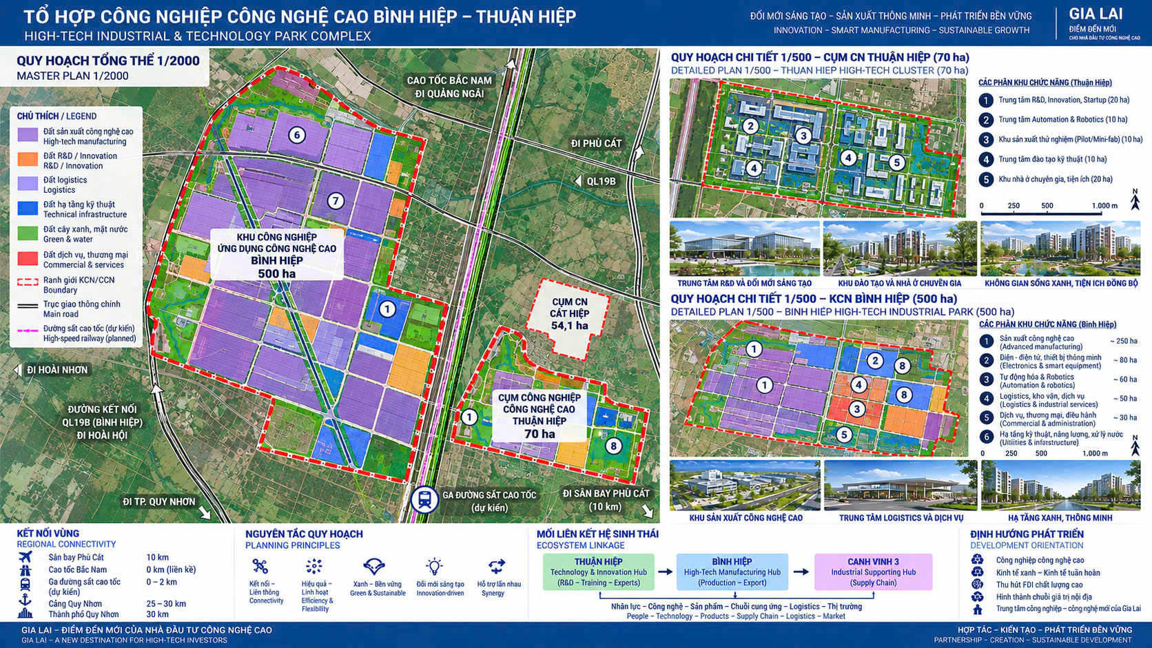 Quy hoạch tổng thể 1/2000 KCN Bình Hiệp (500 ha) và quy hoạch chi tiết 1/500 Cụm CN Thuận Hiệp (70 ha)